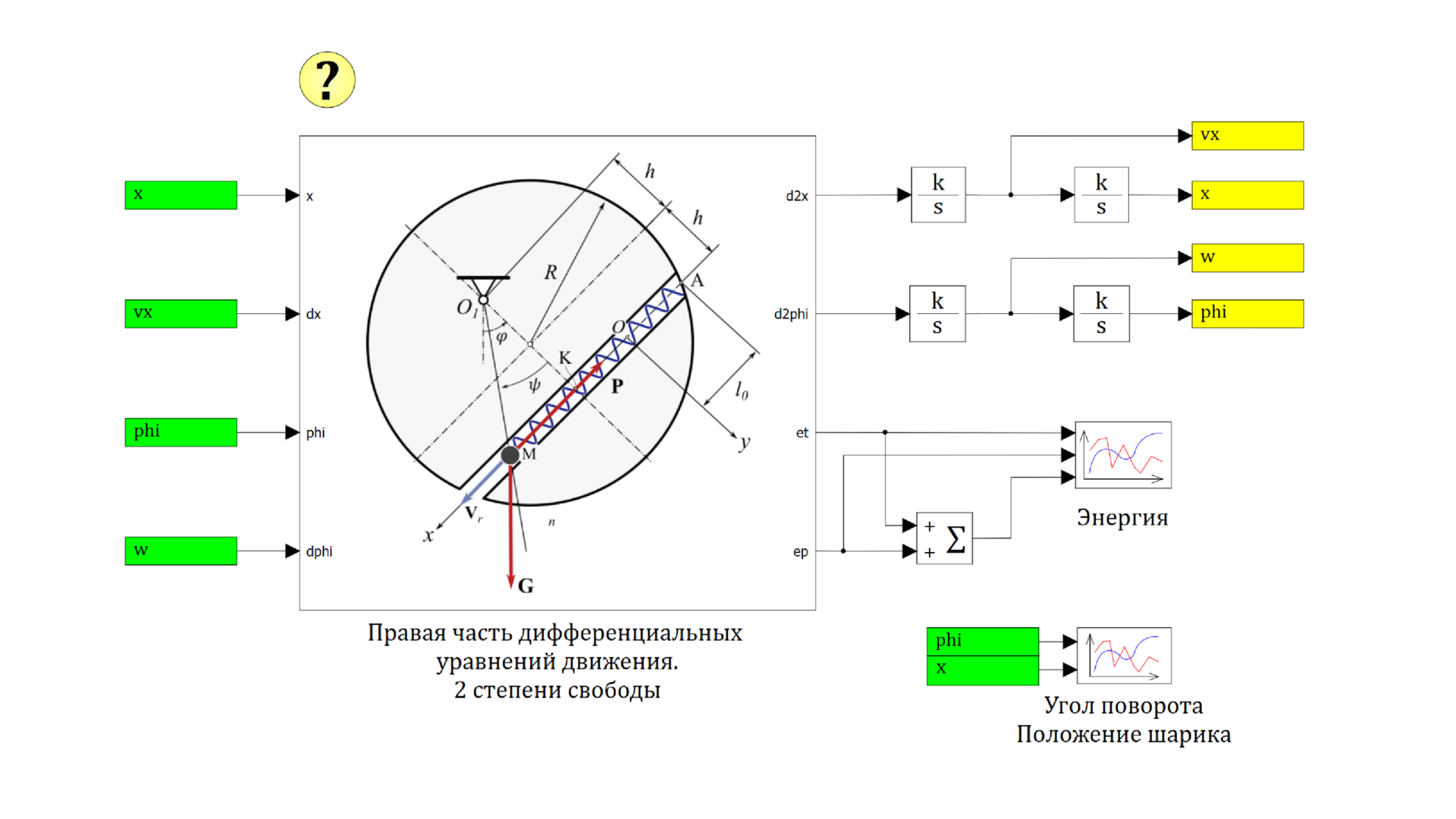 Моделирования движения механизма с двумя степенями свободы