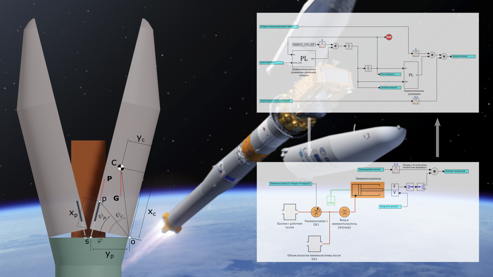 Модель отделения головного обтекателя ракеты-носителя в SimInTech