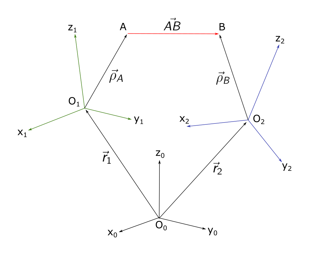 fplot